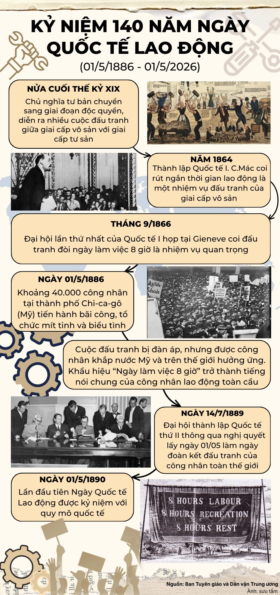 Kỷ niệm Ngày Quốc tế Lao động (01/5) là dịp để ôn lại truyền thống đấu tranh vẻ vang của giai cấp công nhân và người lao động trên toàn thế giới vì mục tiêu hòa bình, tiến bộ xã hội và quyền, lợi ích chính đáng của người lao động; đồng thời, khẳng định vai trò to lớn của giai cấp công nhân Việt Nam trong tiến trình cách mạng của dân tộc dưới sự lãnh đạo của Đảng Cộng sản Việt Nam.